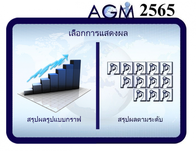 สรุปผลคะแนน AGM2565