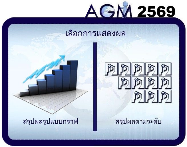 สรุปผลคะแนน AGM 2569